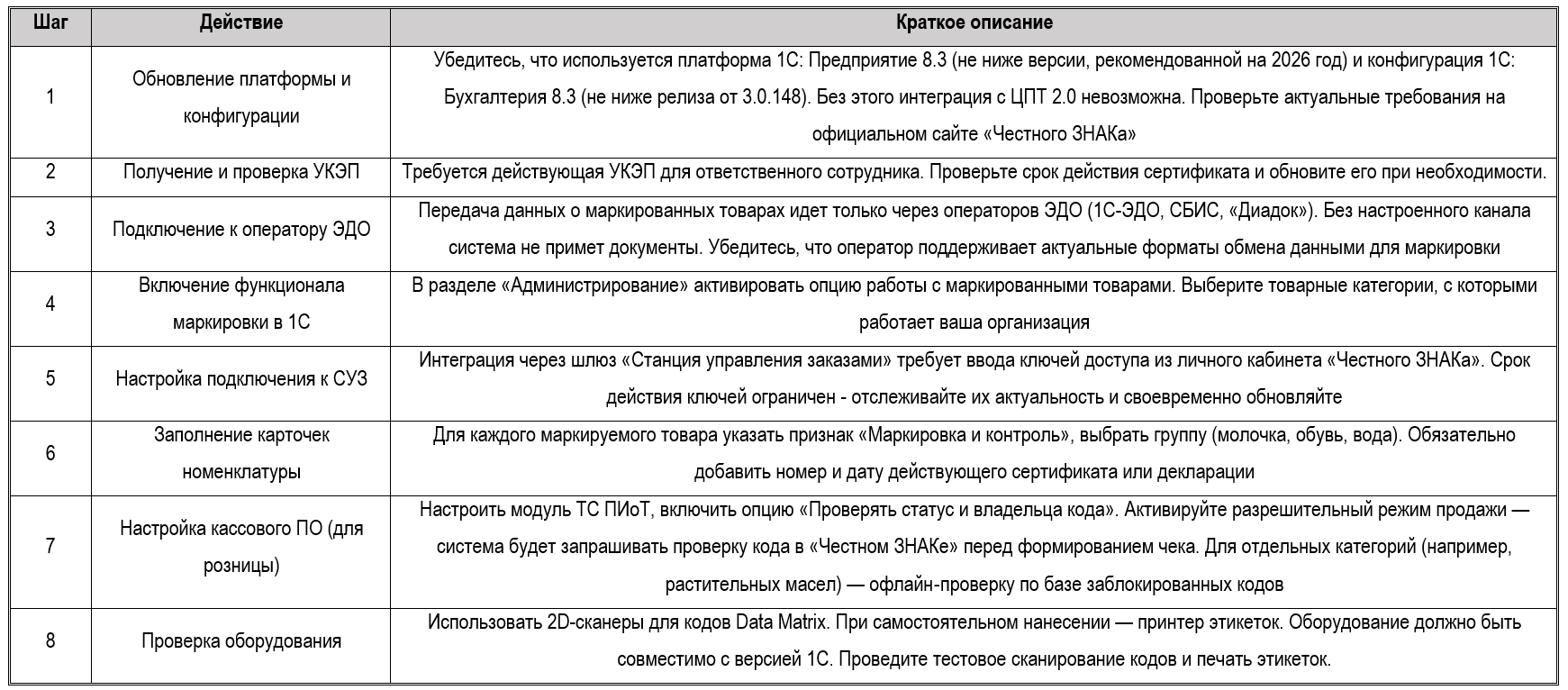 Маркировка «Честный ЗНАК» в 2026: интеграция с 1С и новые требования